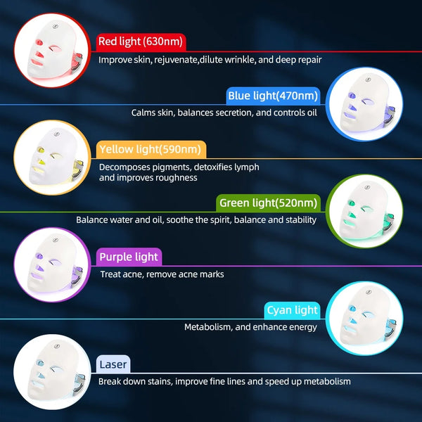 GlowWave LED Beauty Mask