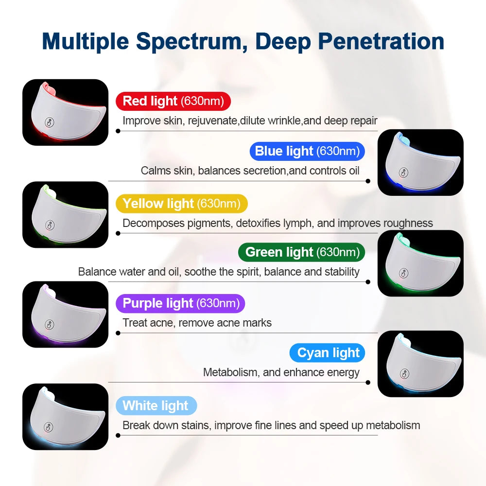 LED Face + Neck Bundle (Premium)