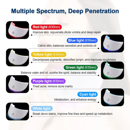 LED Face + Neck Bundle (Premium)